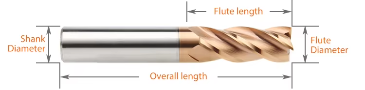 D10 by 75 millimeter HRC55 square end mill dimensional reference
