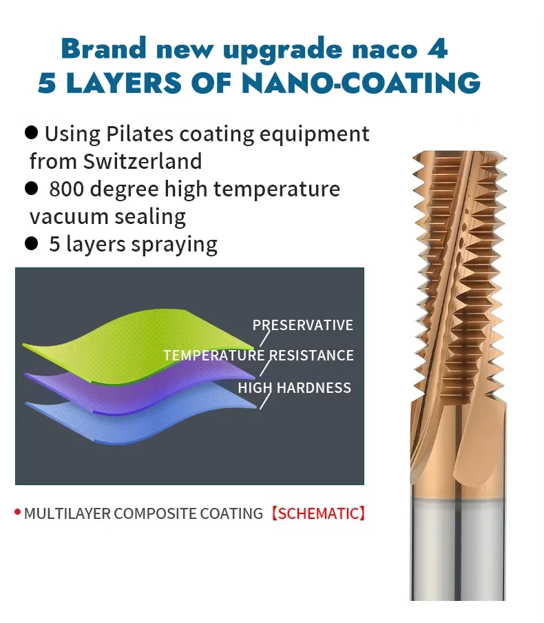 thread3 5 Coated carbide metric thread mill product detail