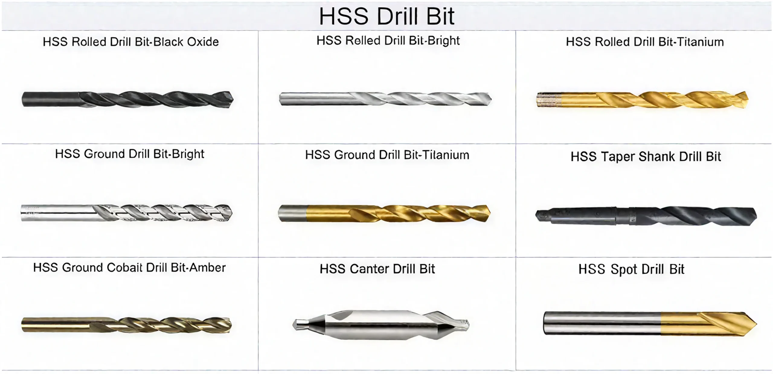 HSS drill bit types including fully ground cobalt twist drills