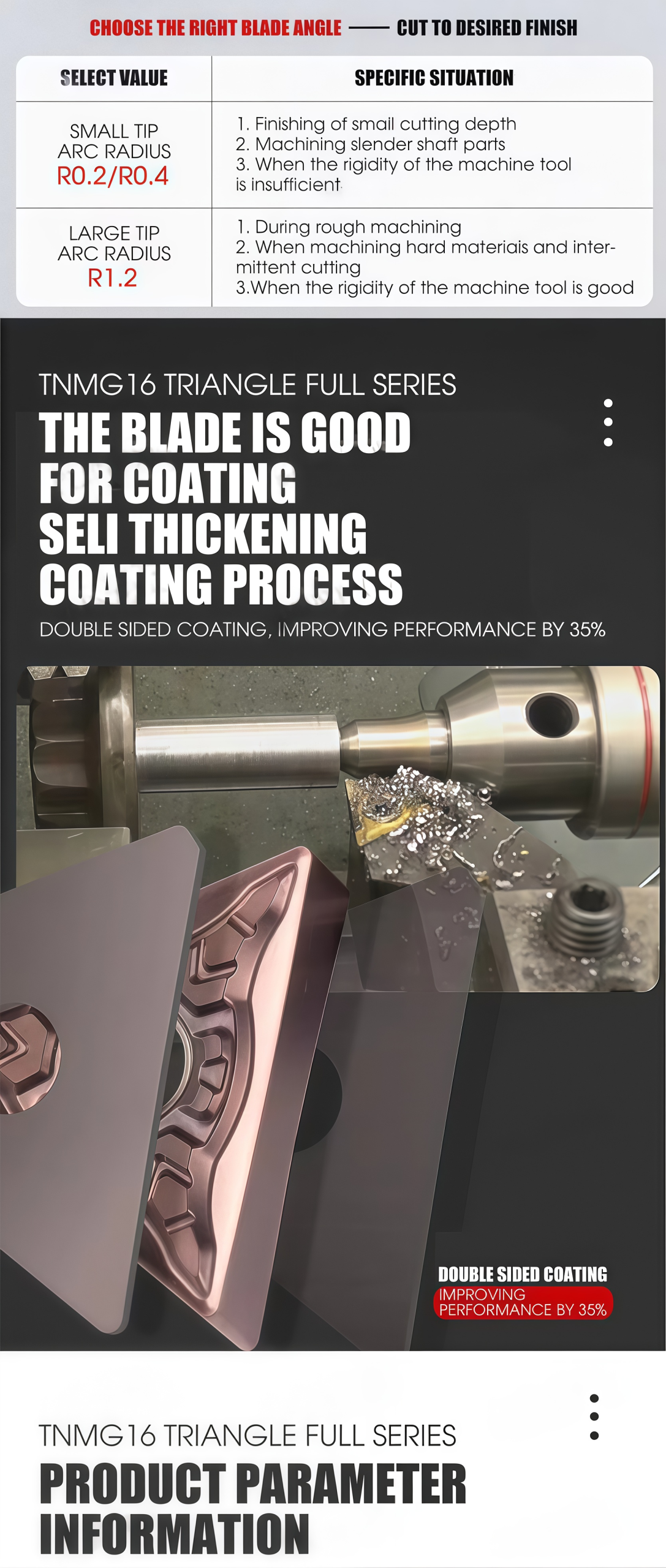 TNMG coated carbide turning insert grade and cutting application reference