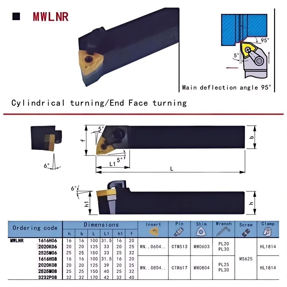 8 7 WNMG0804 carbide turning insert packaging and series reference