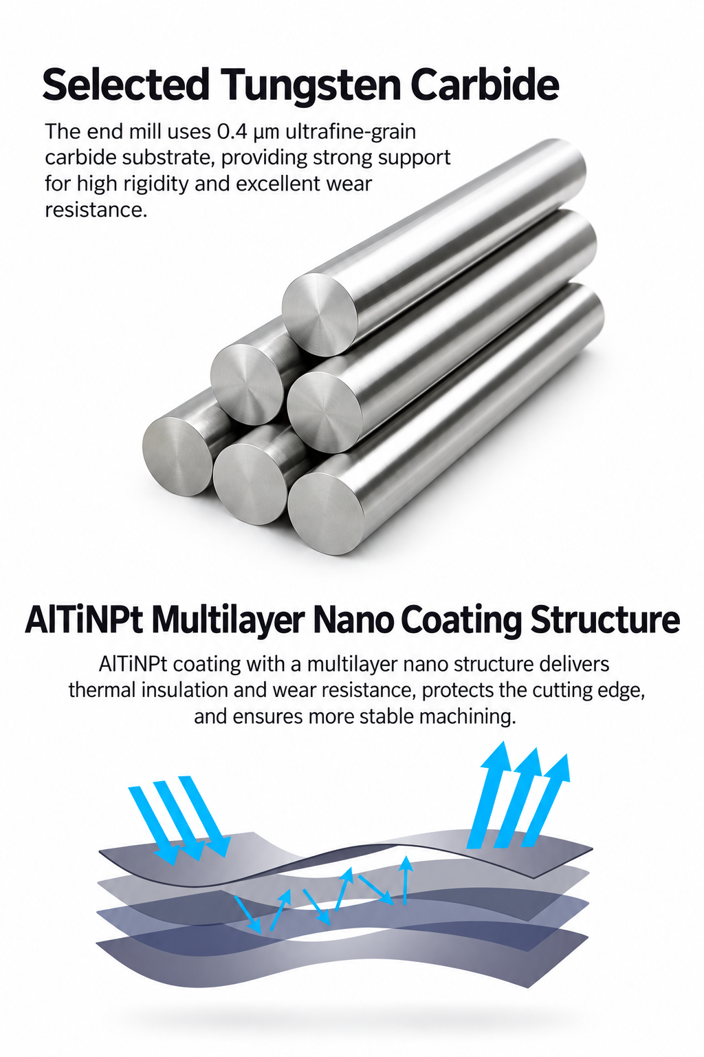 Fine-grain solid carbide roughing end mill material details