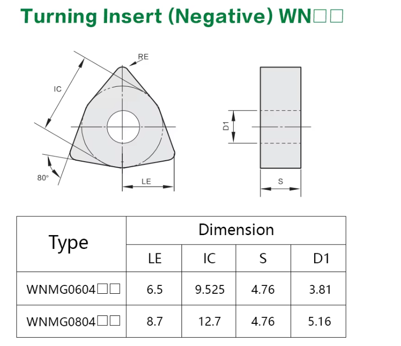 WNMG tungsten carbide turning insert product and packaging details