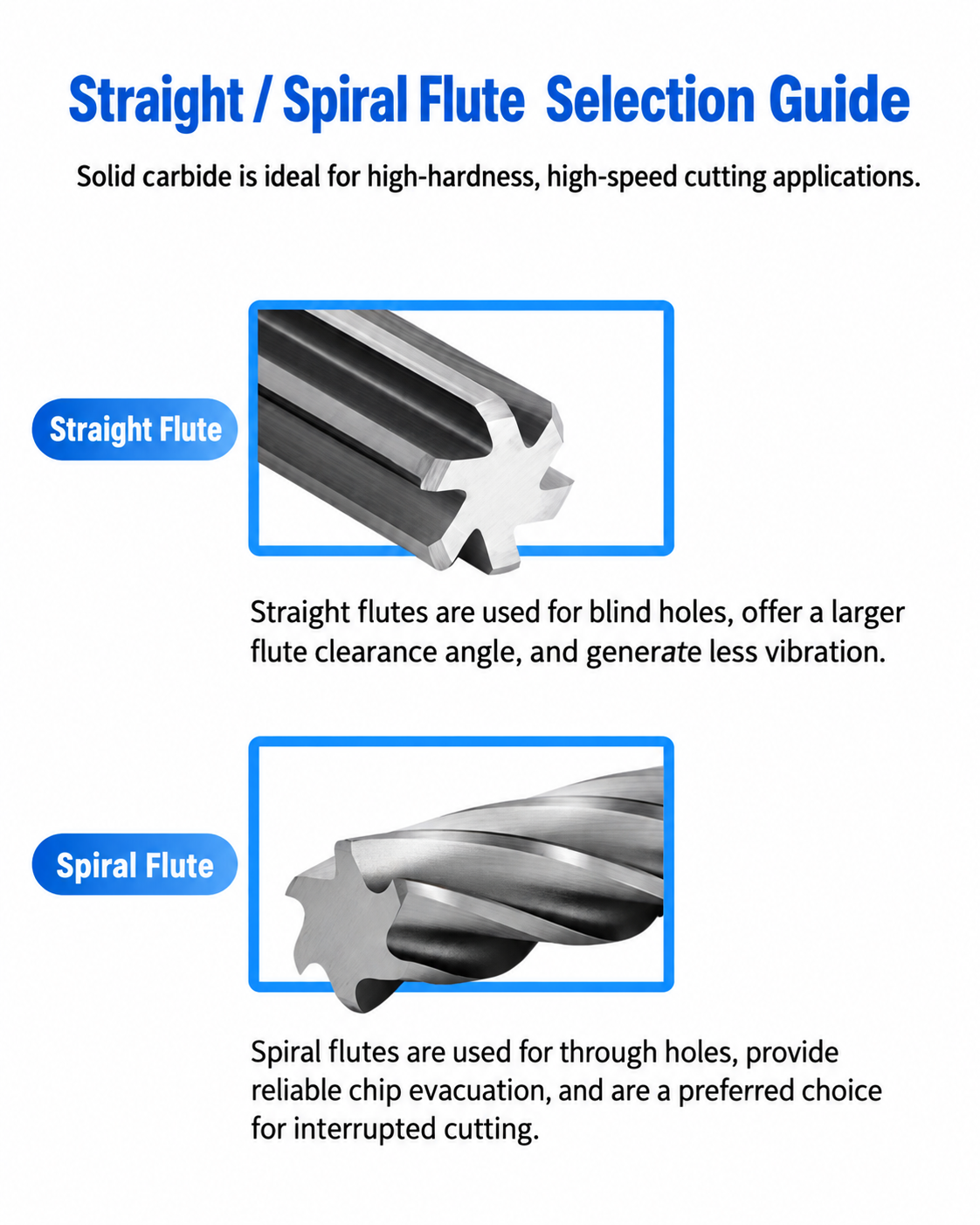 Straight and spiral flute design solid carbide reamer for aluminum