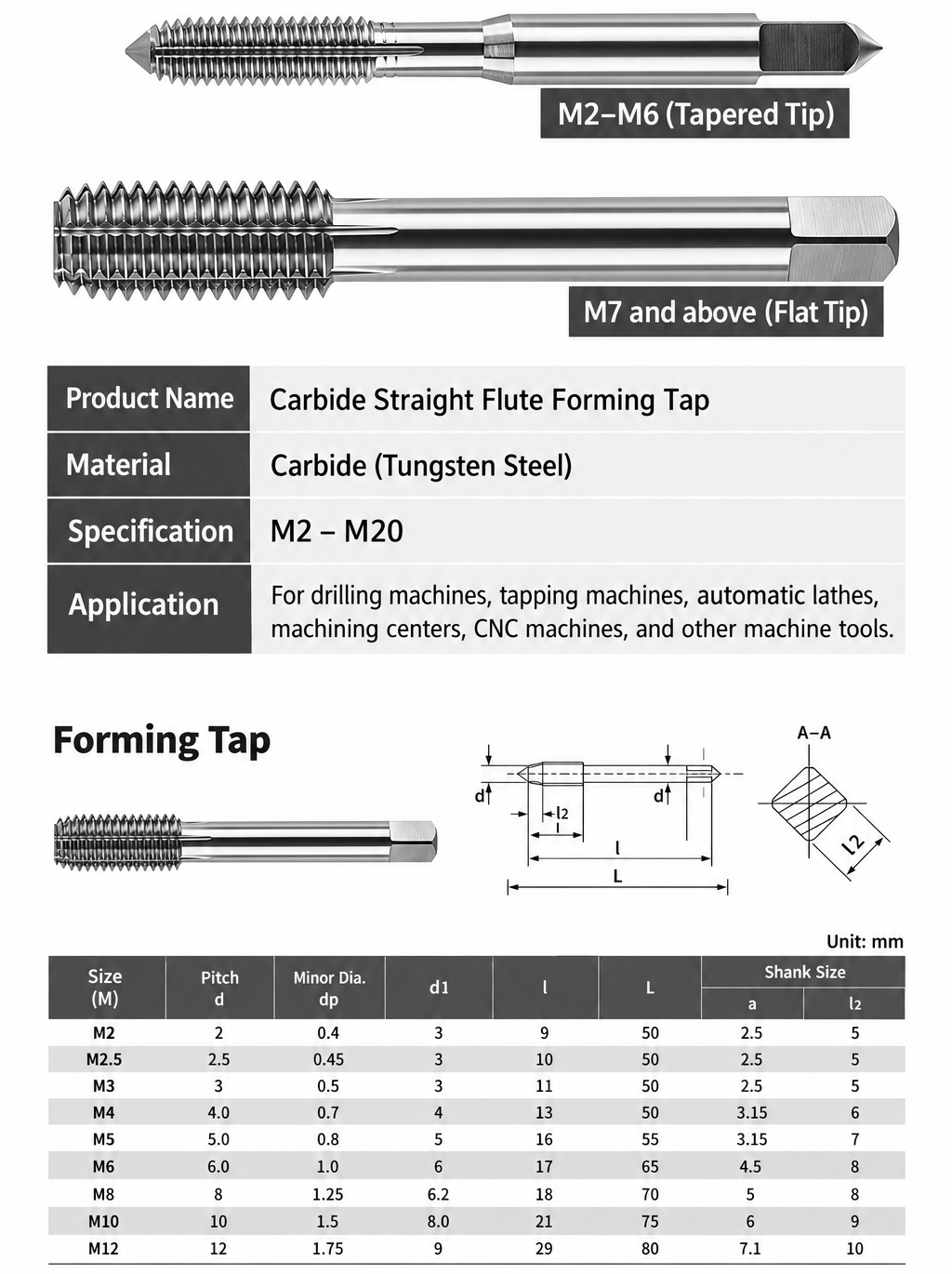 carbide forming tap dimension and size chart