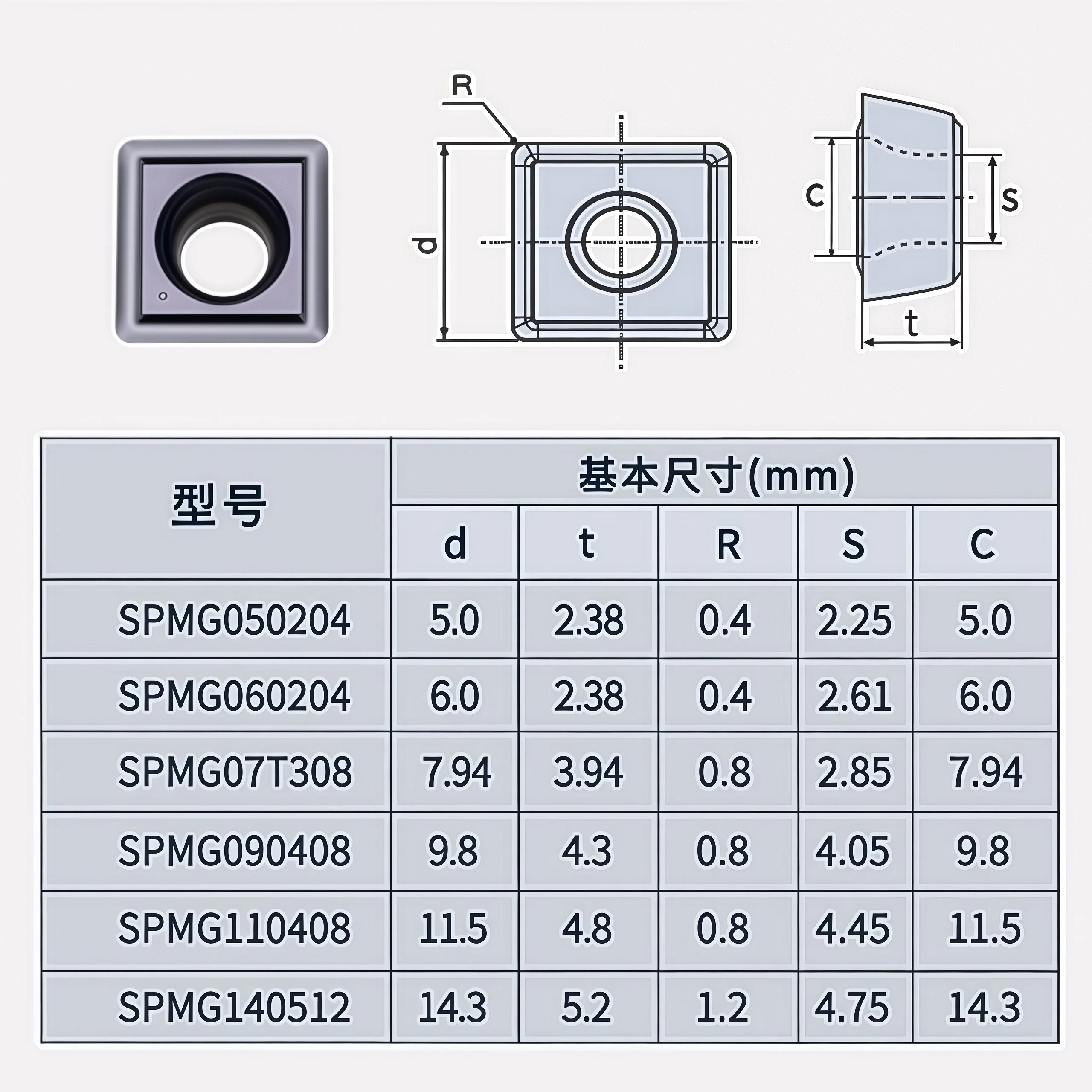 SPMT/SPMG Carbide Inserts for Indexable U-Drills 1