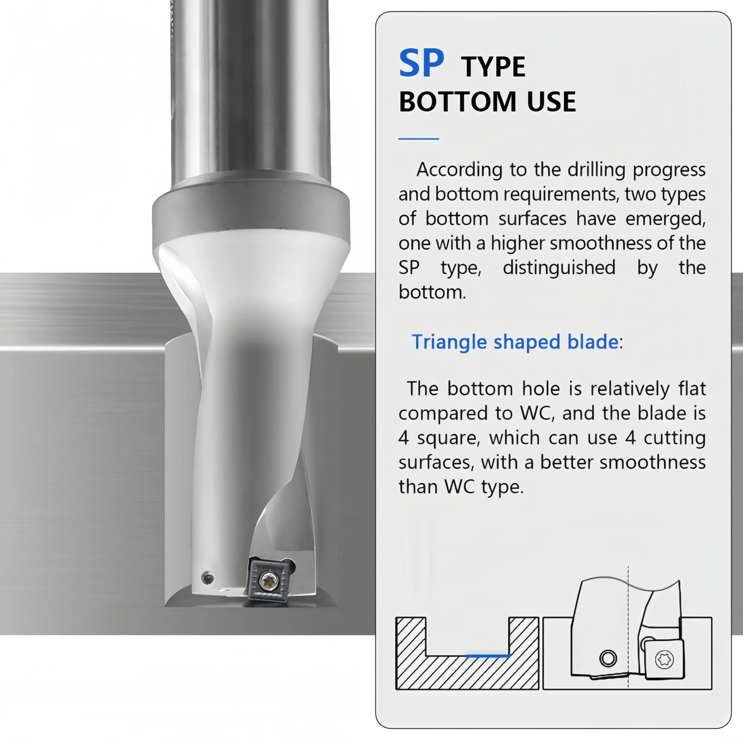 HY Cutting Tools indexable U-drill body and insert details