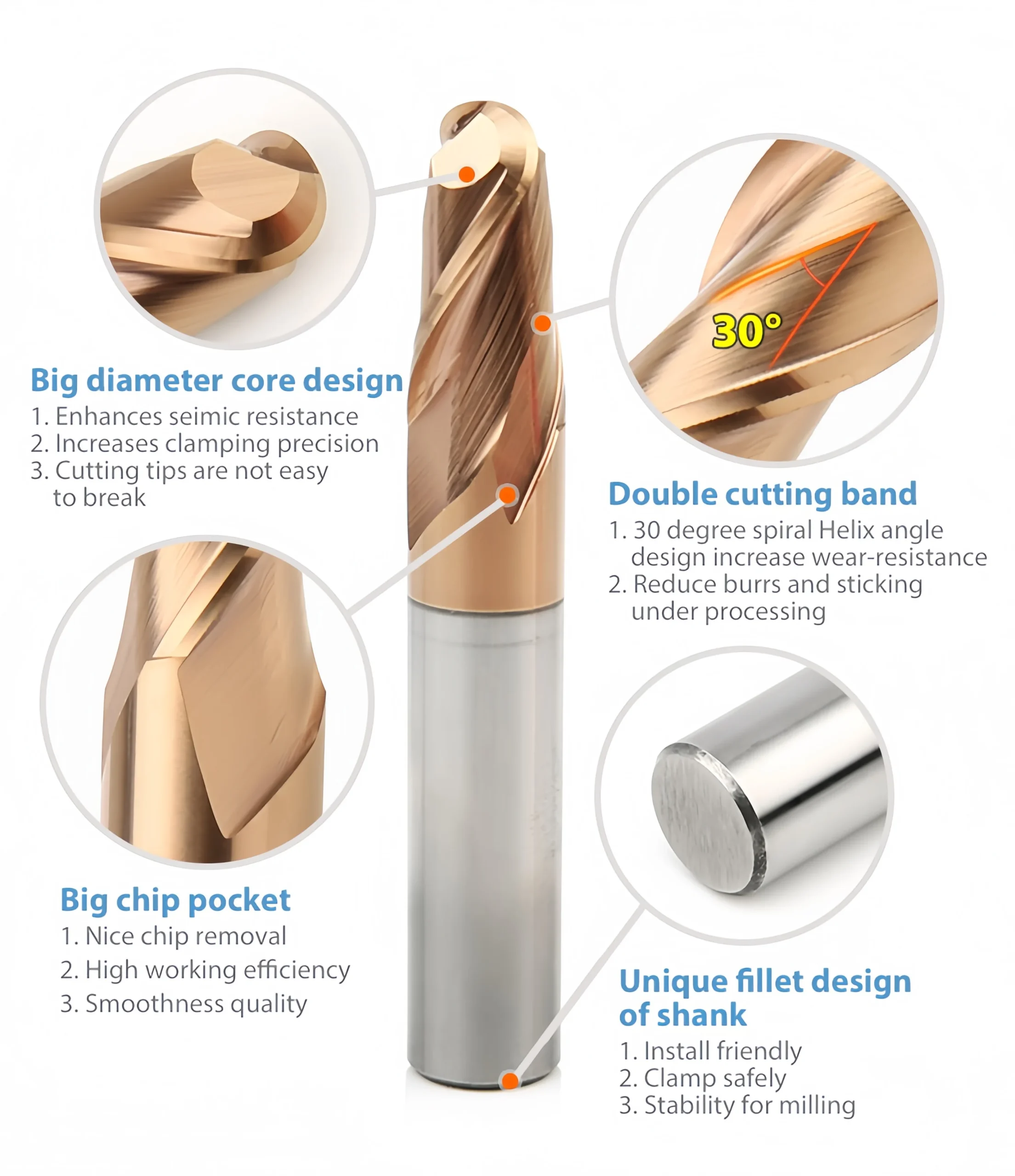 Two-flute carbide ball nose cutting geometry for steel