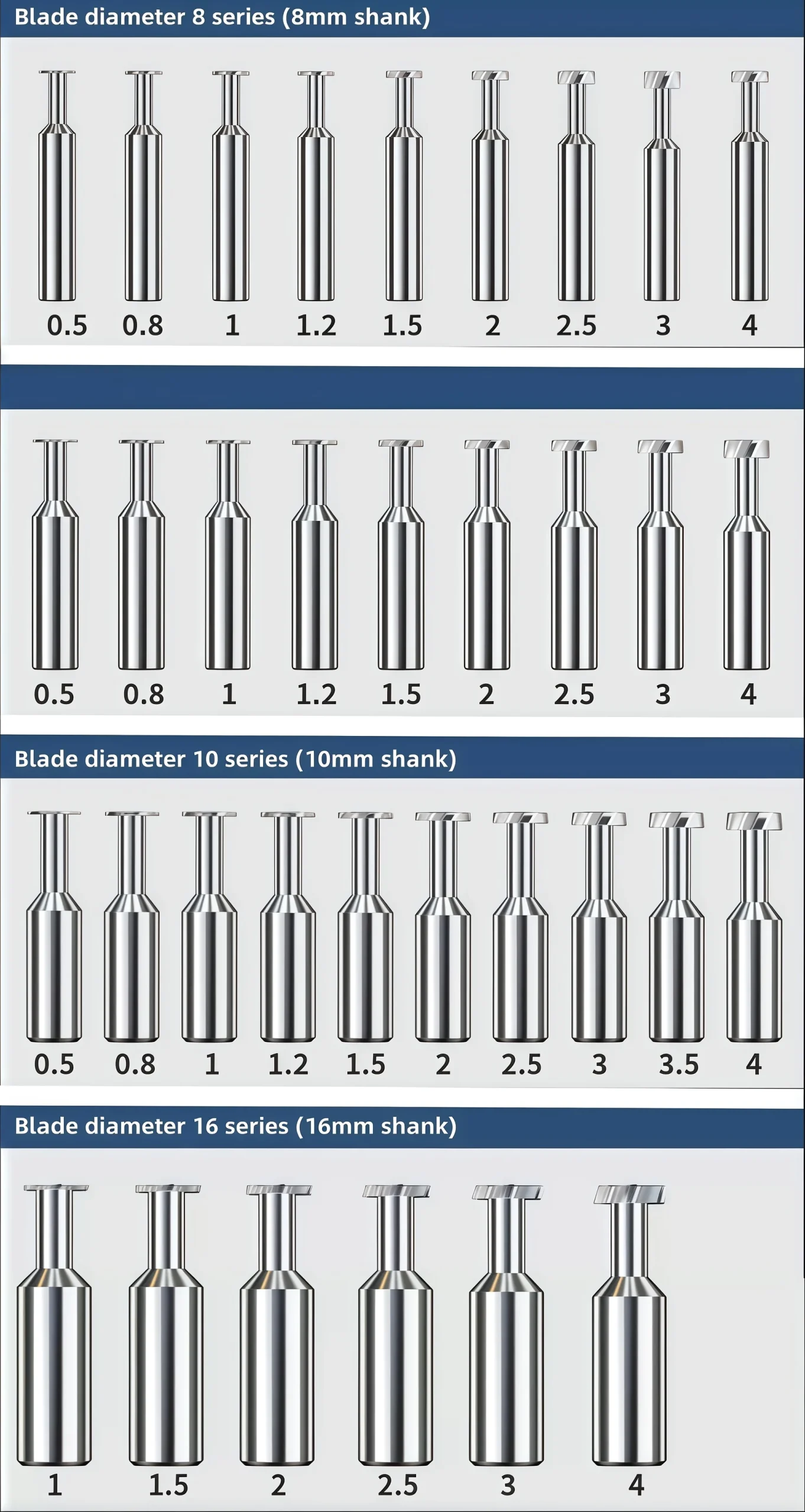 Solid carbide concave-profile milling cutter cutting-edge detail