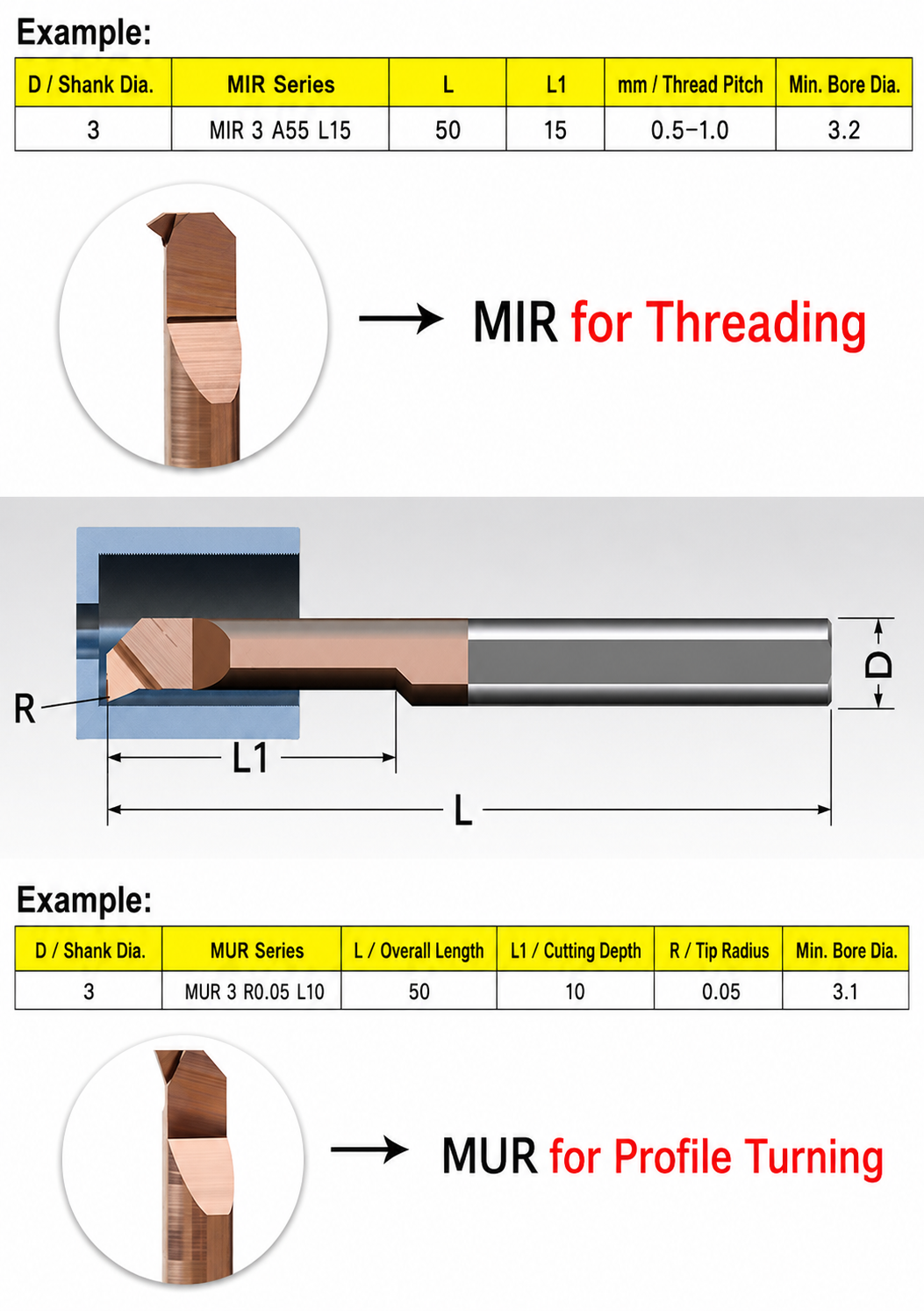 MIR and MUR micro internal turning tool application selection