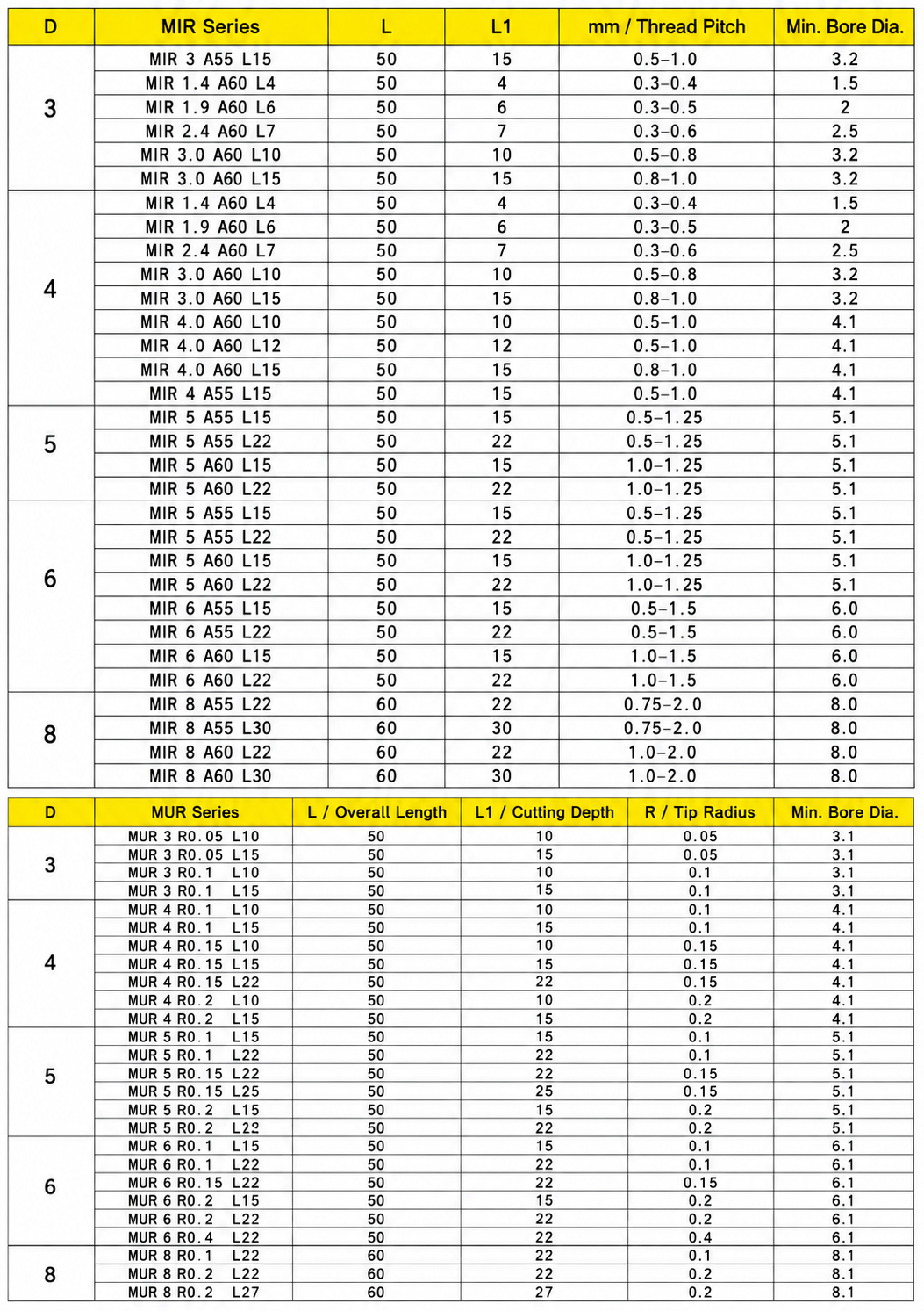 MIR 60 degree micro internal threading bar dimensions and size chart