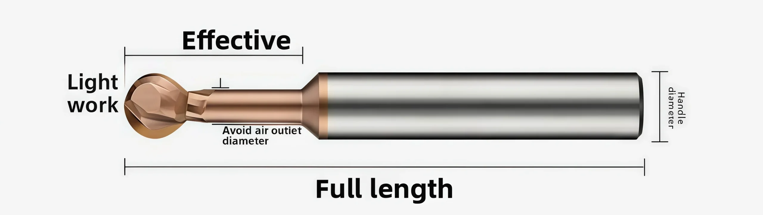 R1 to R10 lollipop ball nose end mill dimensions