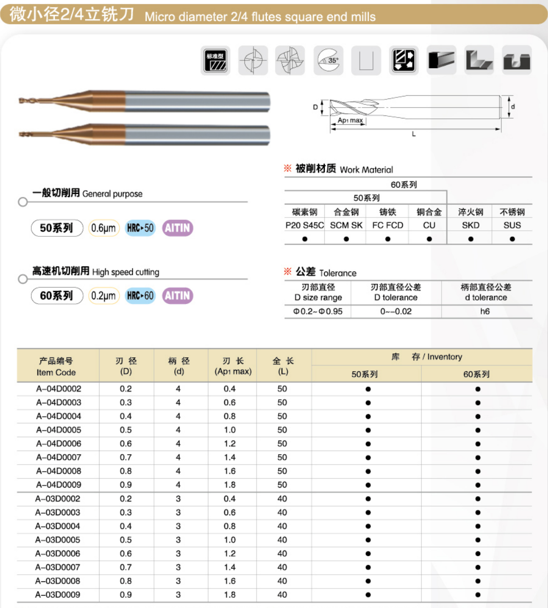 Micro-diameter two-flute and four-flute square end mill dimensions and size chart