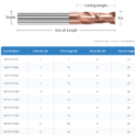 Specification table and dimension diagram for 2-flute HRC55 solid carbide square end mill, showing flute diameter, length, and shank size