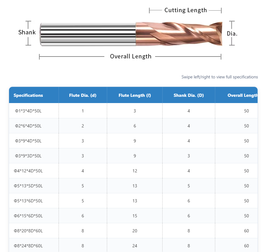 2-flute-hrc55-solid-carbide-square-end-mill-size-chart Specification table and dimension diagram for 2-flute HRC55 solid carbide square end mill, showing flute diameter, length, and shank size