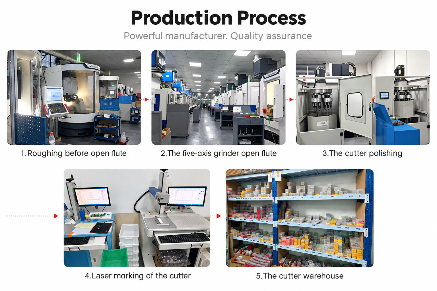 production process hy cutting tools manufacturer