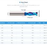 2 flutes HRC65 square end mill size chart