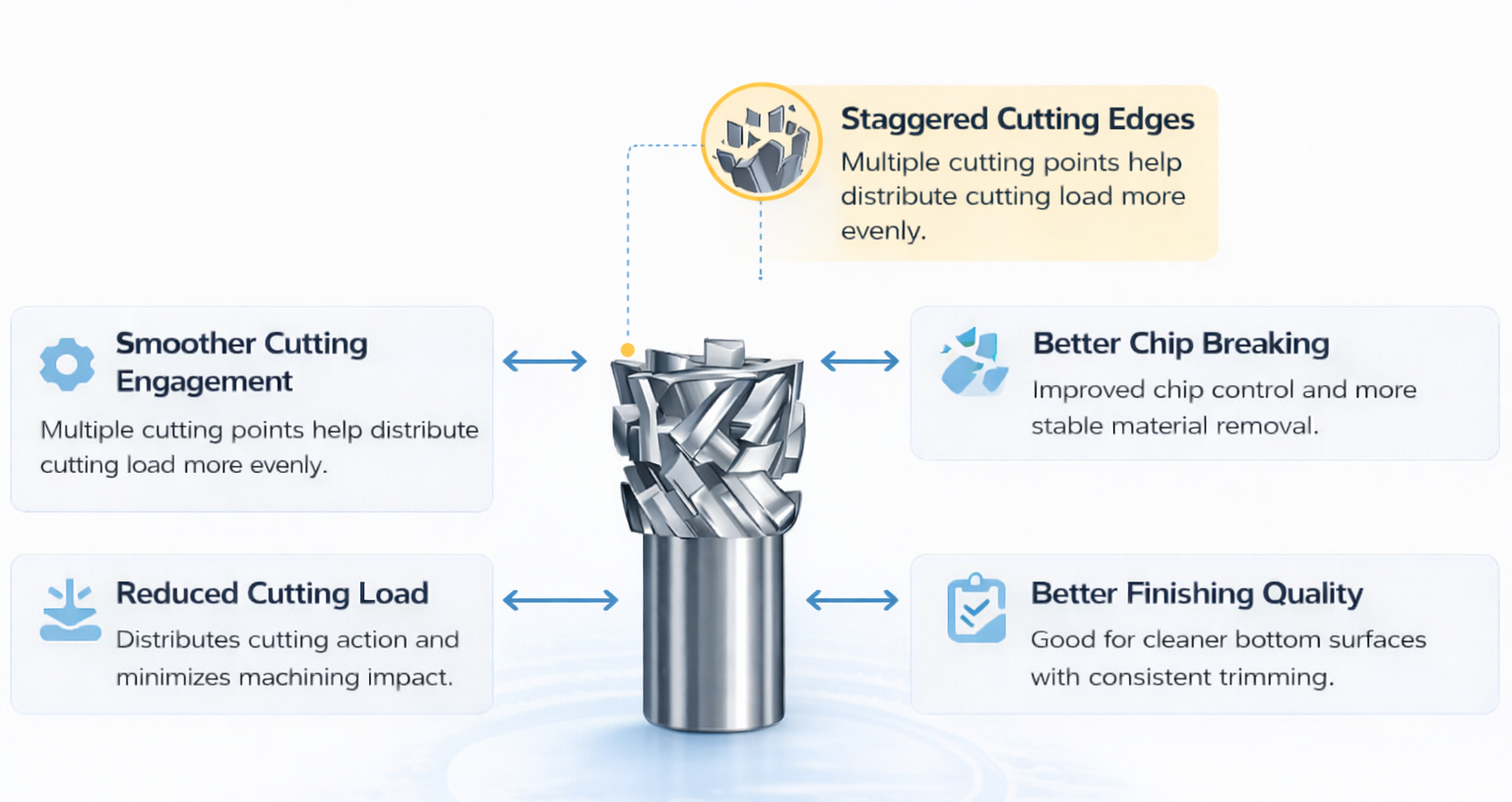 Corn cob cutting structure for PCD woodworking router bit