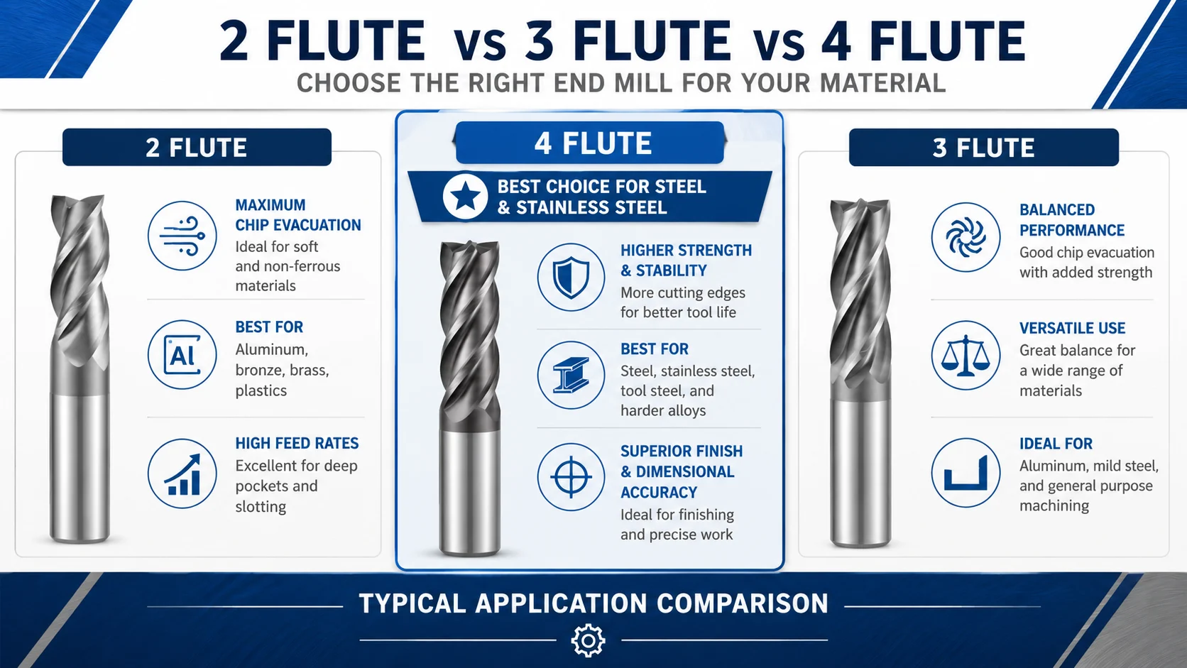 4 flute carbide end mill for steel and stainless steel