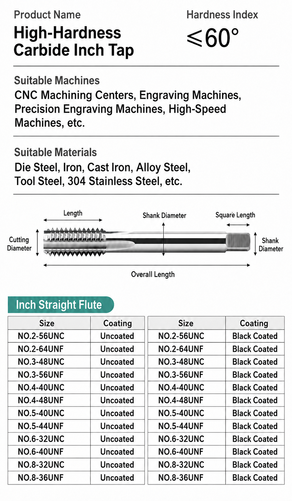 Carbide UNC UNF thread machine taps size chart