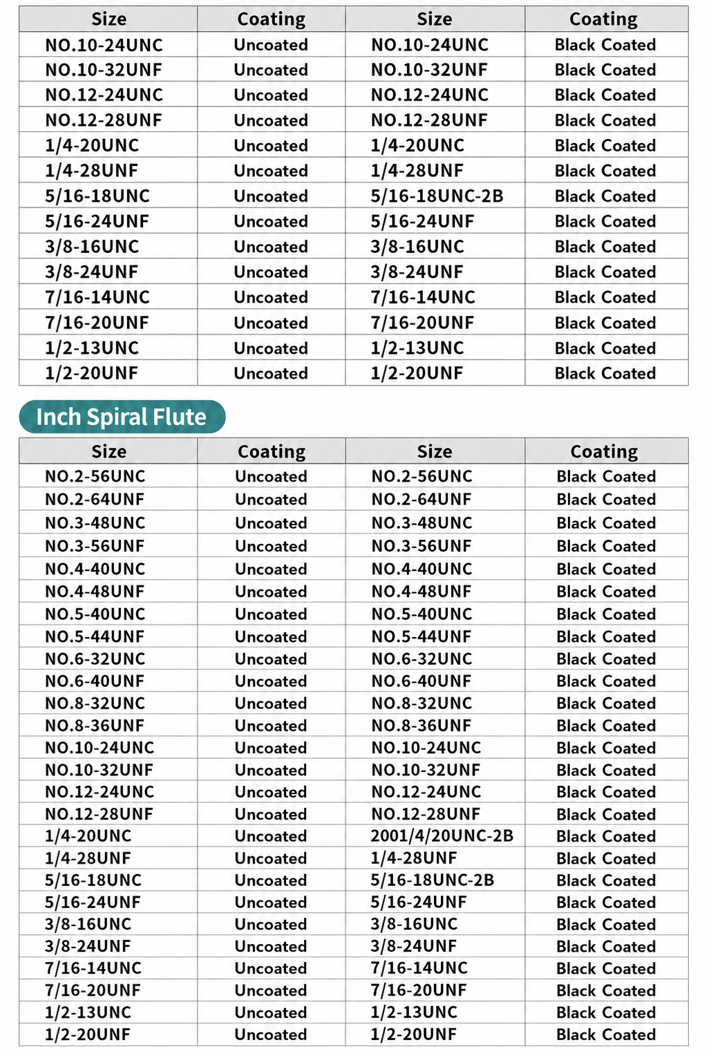 UNC UNF carbide machine tap dimensions and thread sizes
