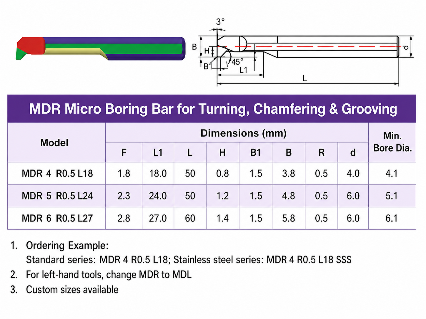 MDR micro thread relief grooving bars dimension drawing and size chart