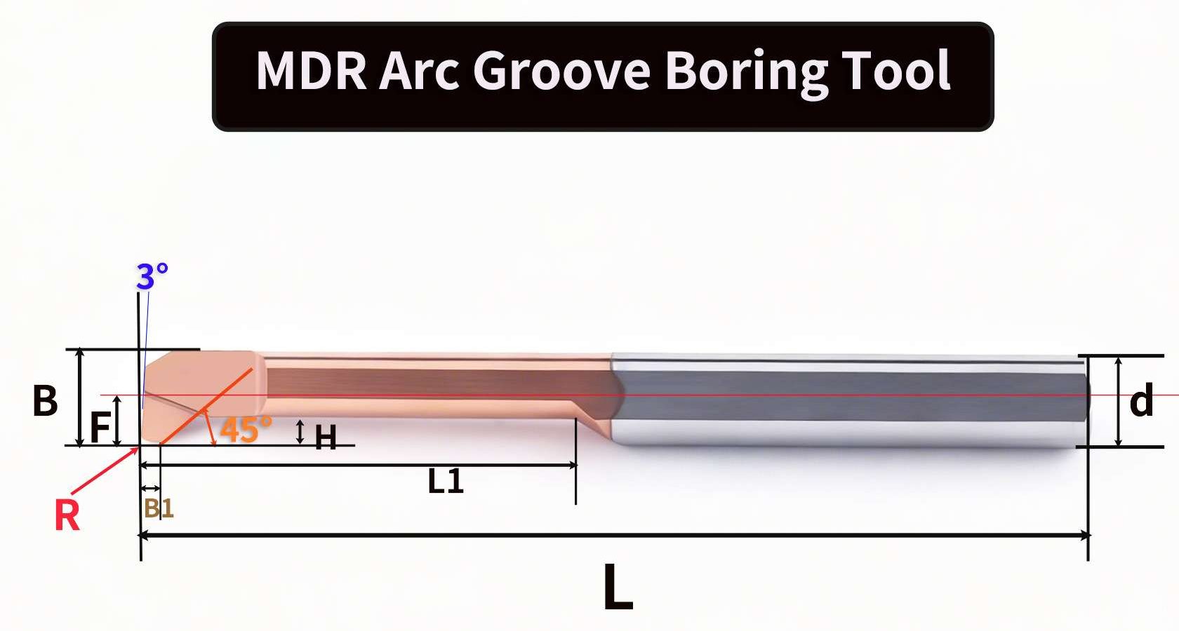 MDR micro thread relief grooving bar tool structure