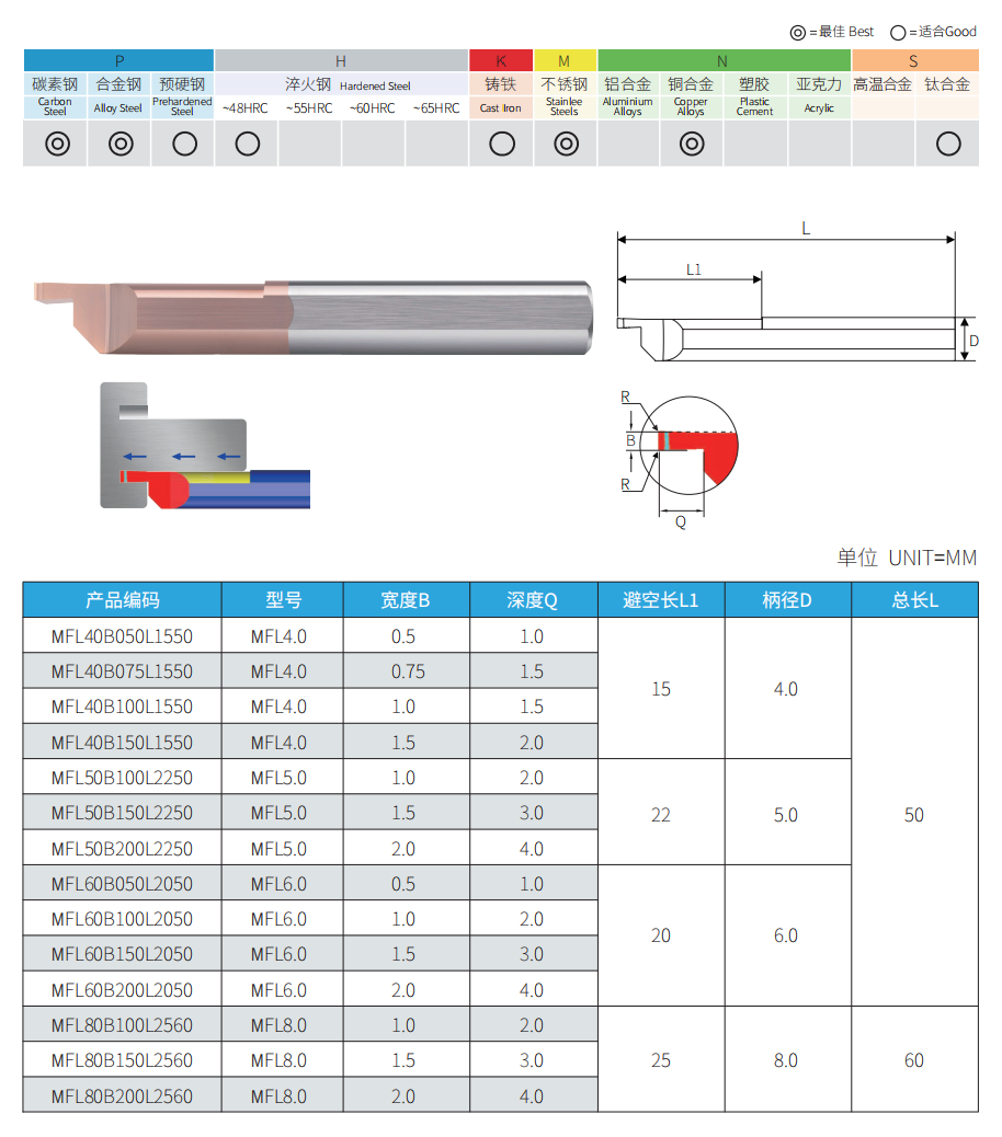 MFL internal micro face grooving bars dimension and sizes