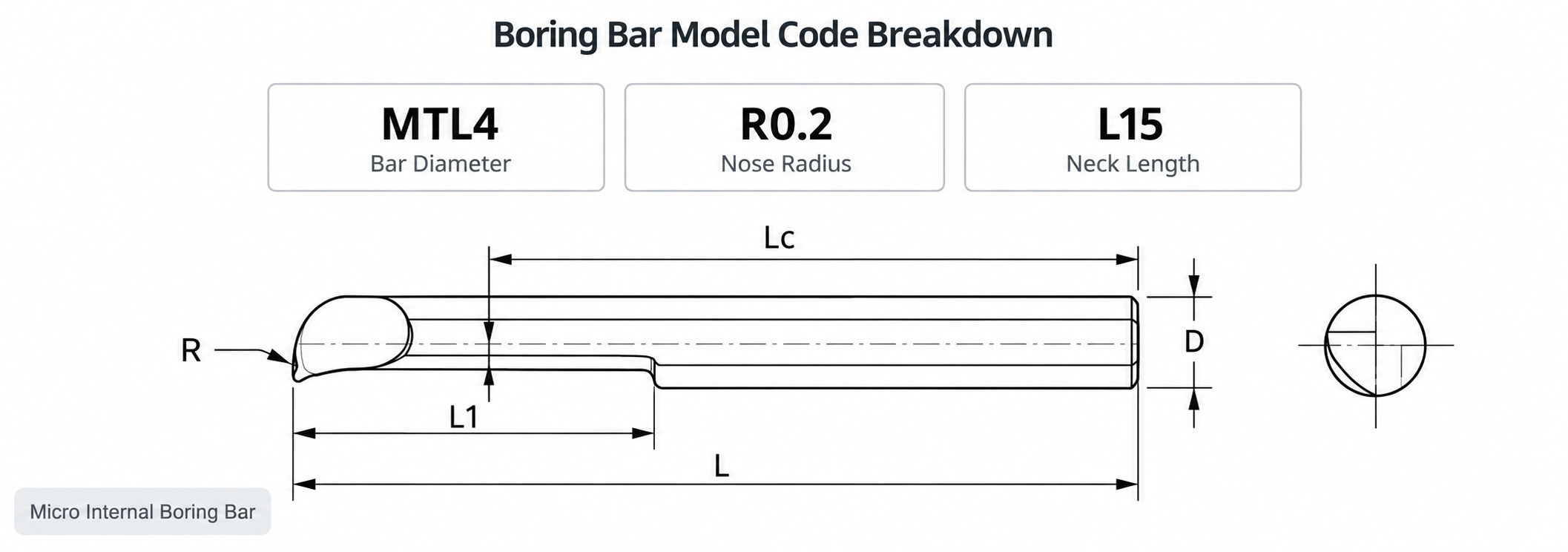 MFL model structure for selecting groove width shank diameter and working length