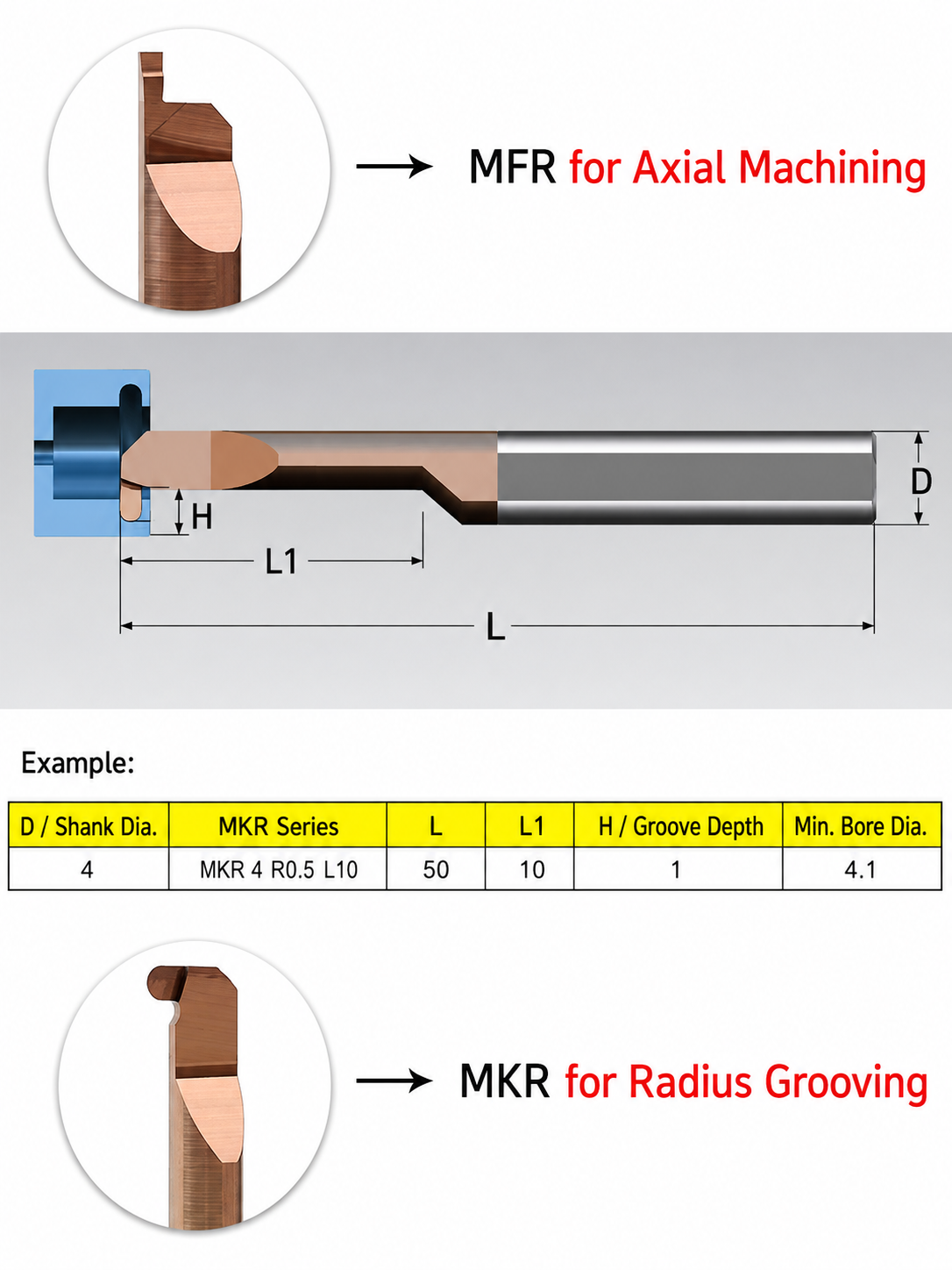 MFR MKR micro bars application range 3 MFR and MKR solid carbide micro grooving bar application range