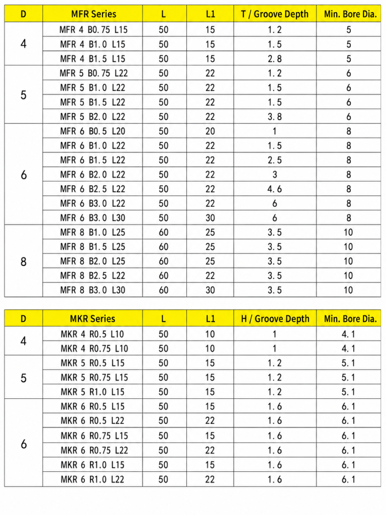 MFR and MKR solid carbide micro grooving bar size chart