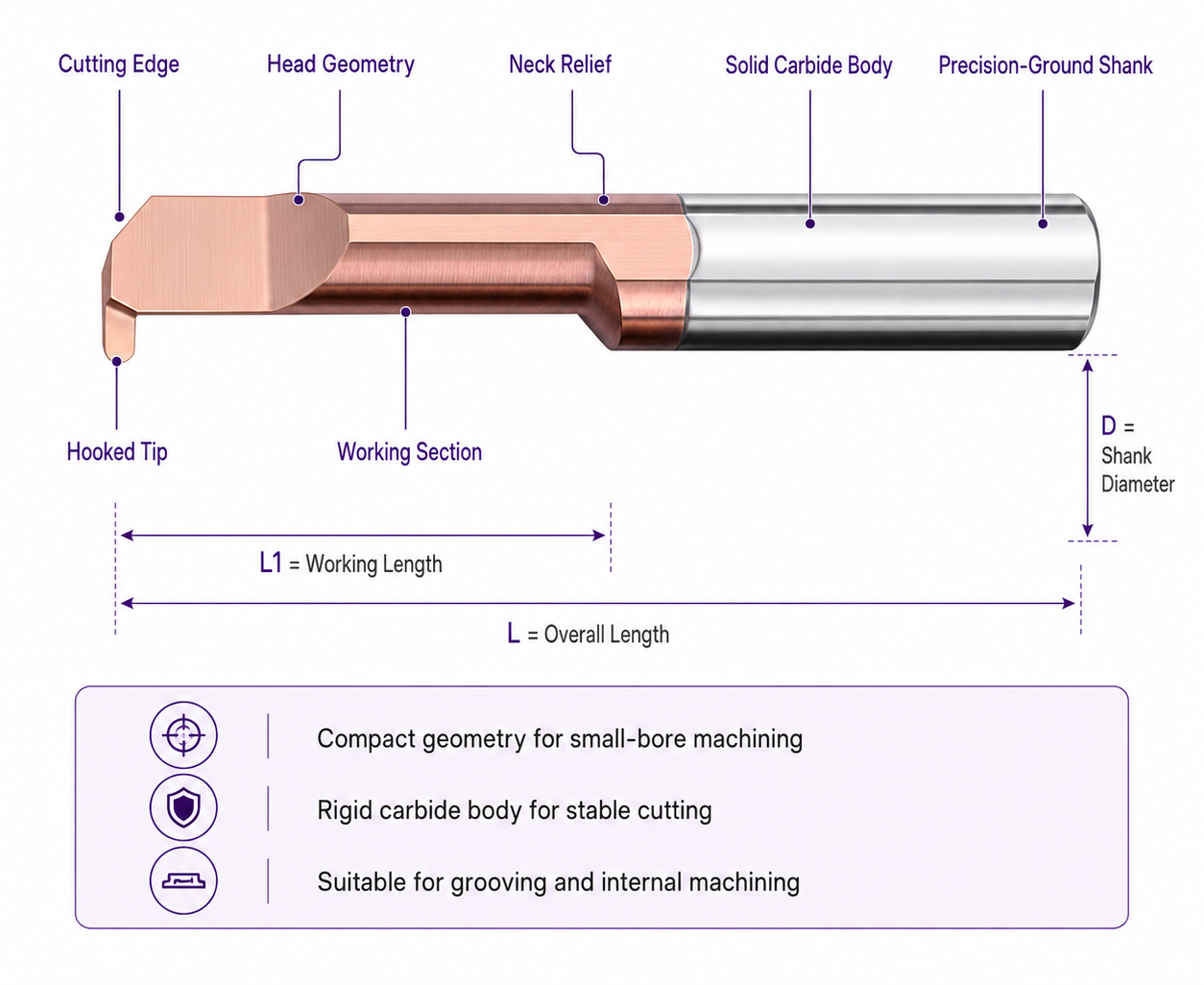 MKR micro radius grooving bar tool structure and model identification