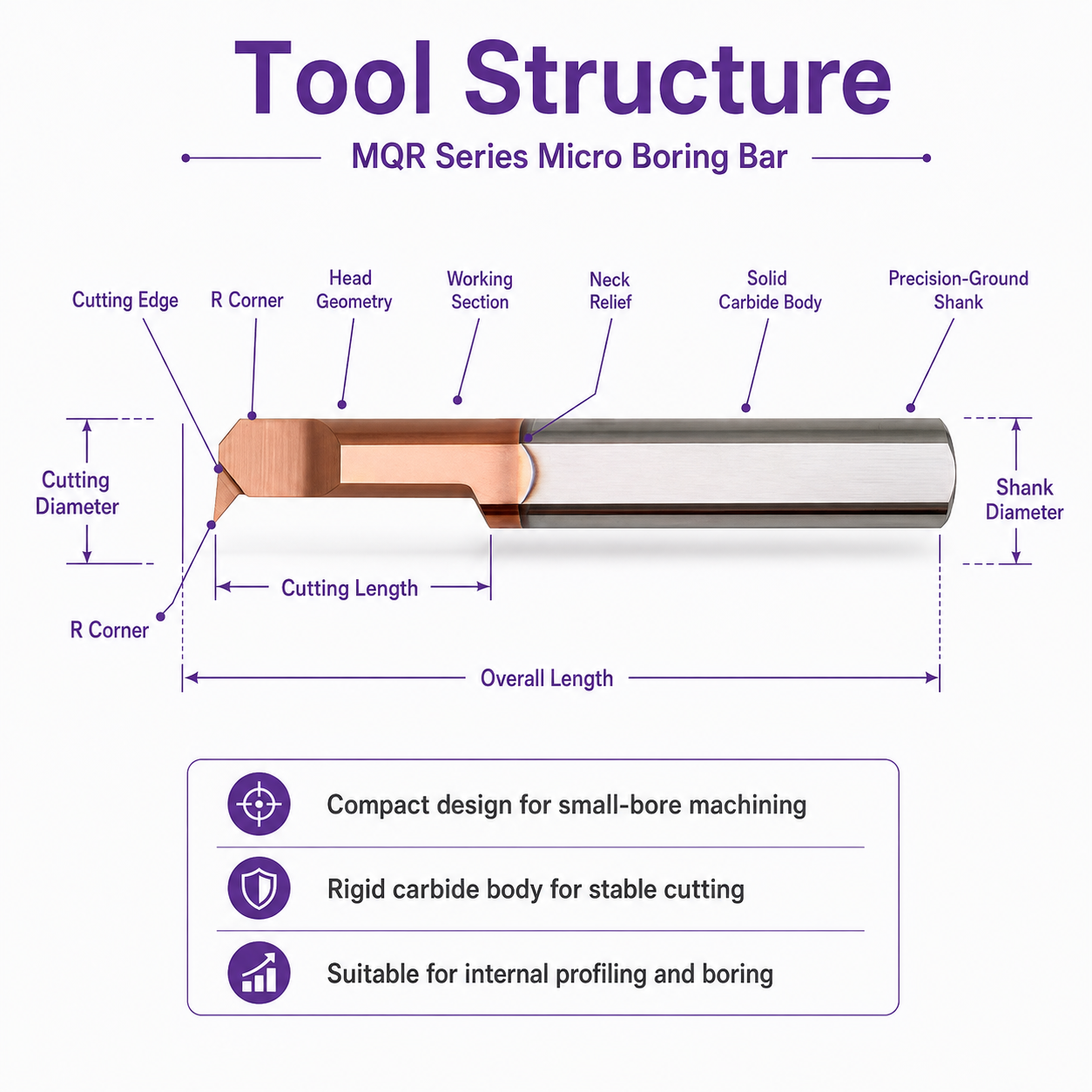 MQR micro internal profiling bar tool structure