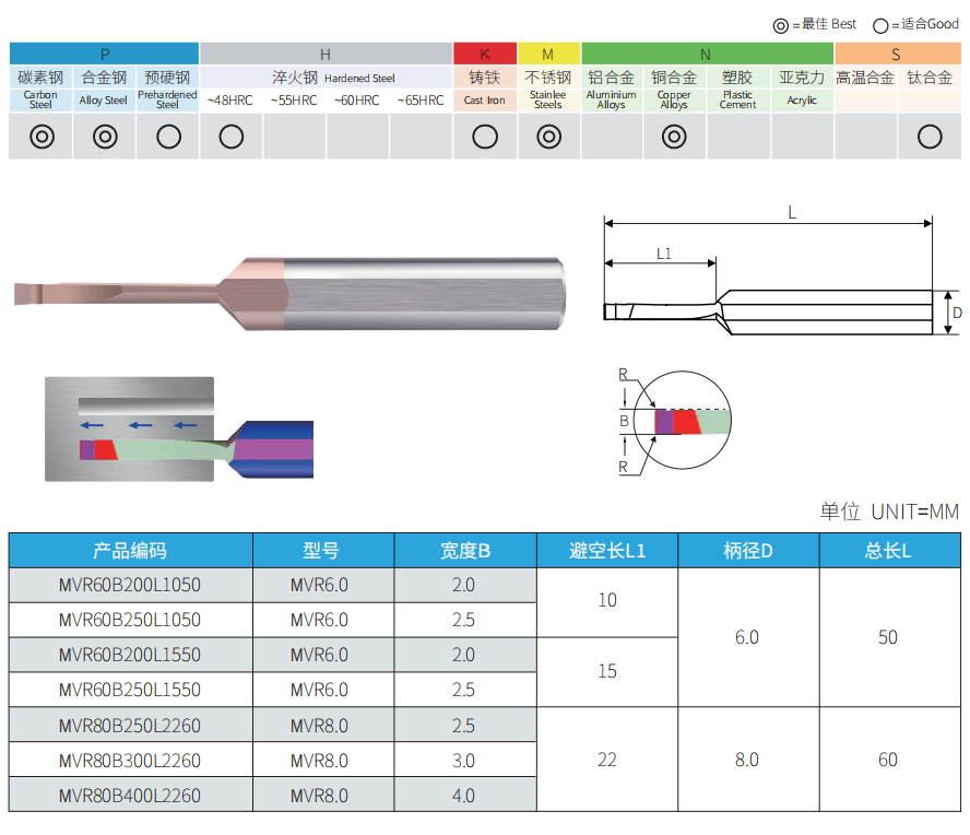 MVR serie internal micro face grooving bars dimension and size
