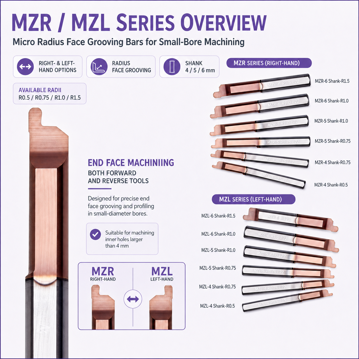 MZR MZL solid carbide micro radius face grooving bar models