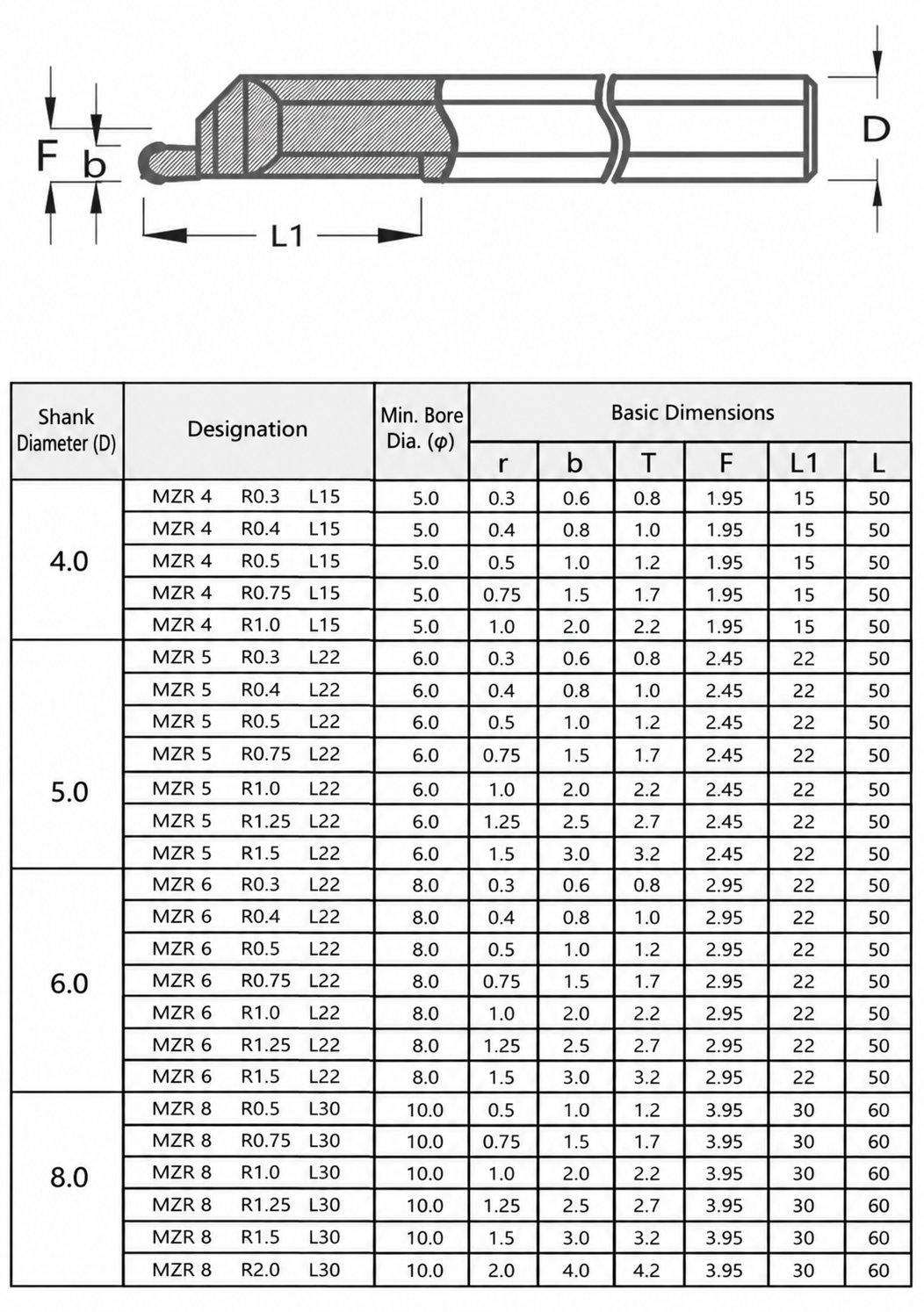 MZR Micro-bore Face Grooving and Boring Tool dimension and size chart