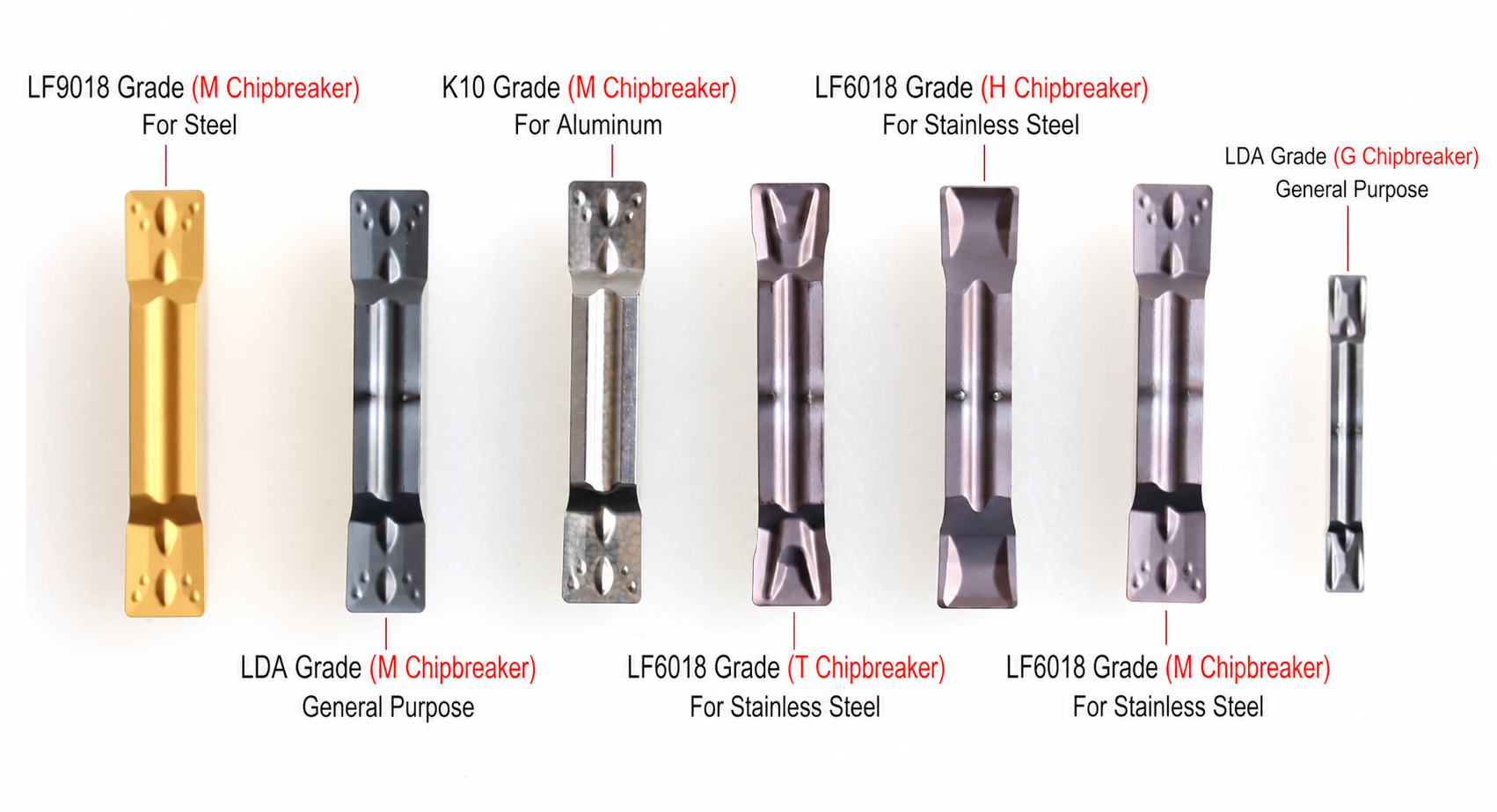 Grooving insert grades and chipbreakers for steel, stainless steel, aluminum and general machining