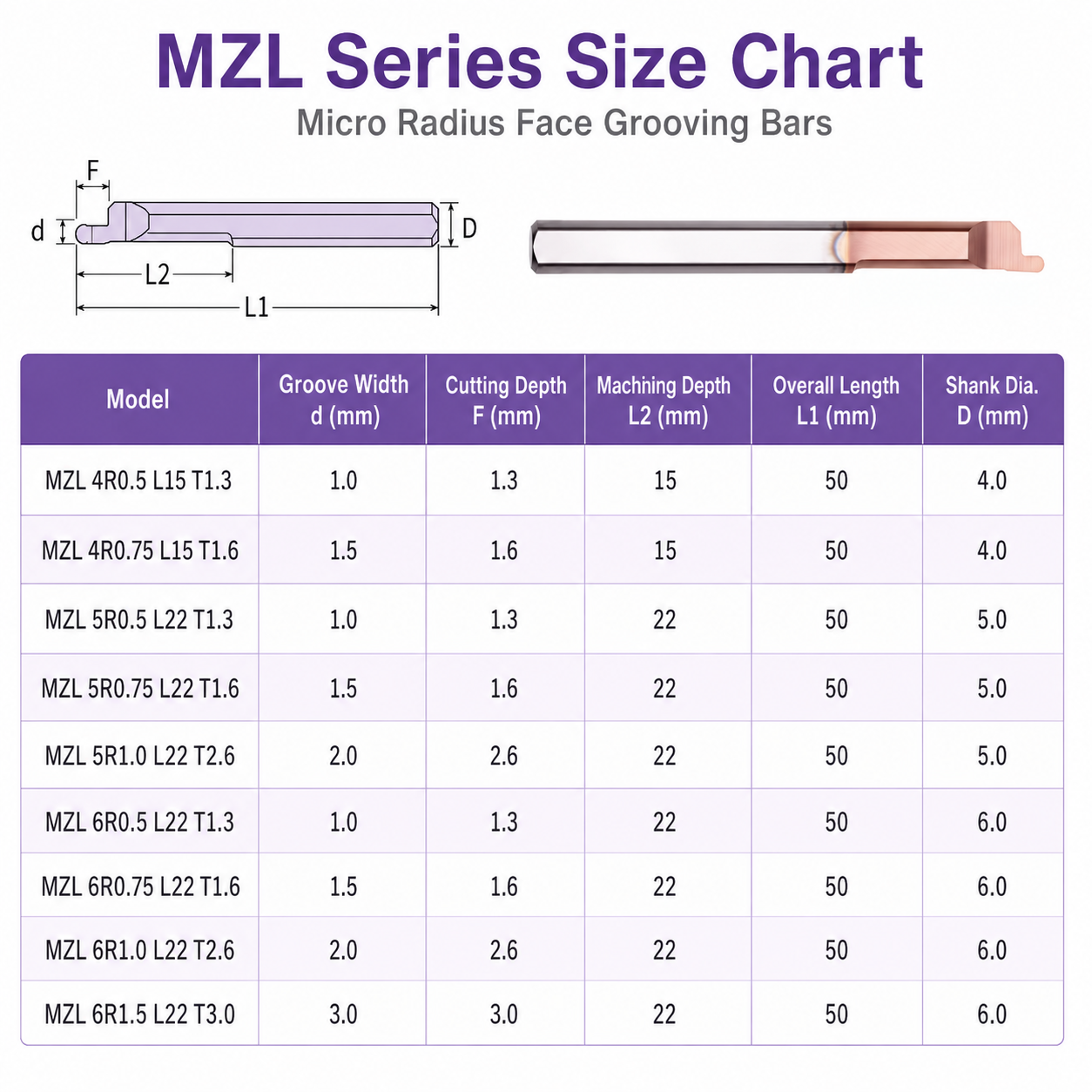MZL micro radius face grooving bar size chart
