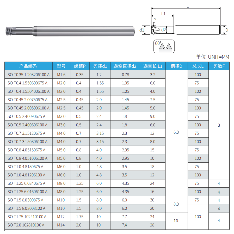 Three-tooth long-reach metric solid carbide thread mill geometry and standard sizes