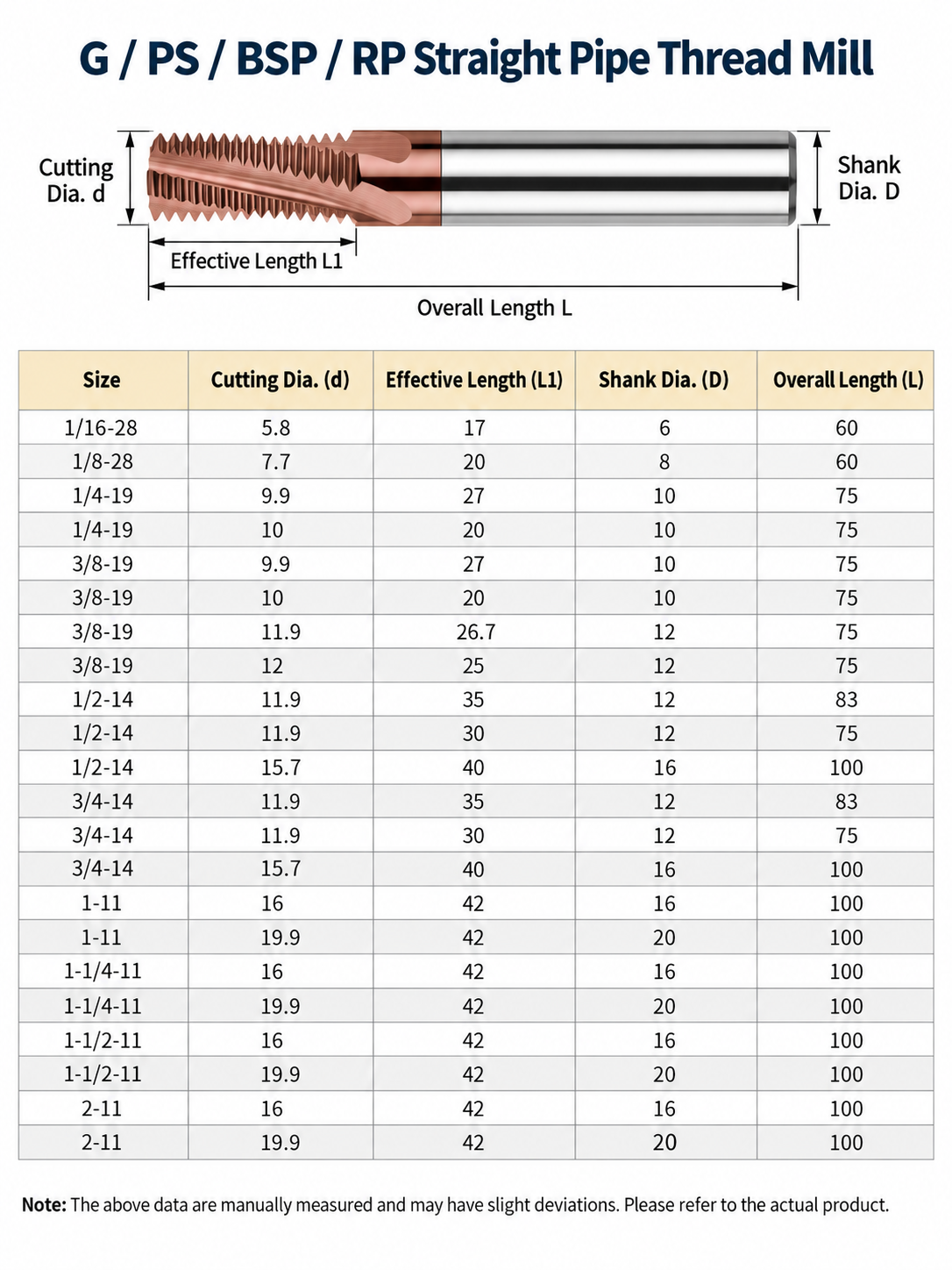 G PS BSP Rp straight pipe thread mill dimensions and size chart