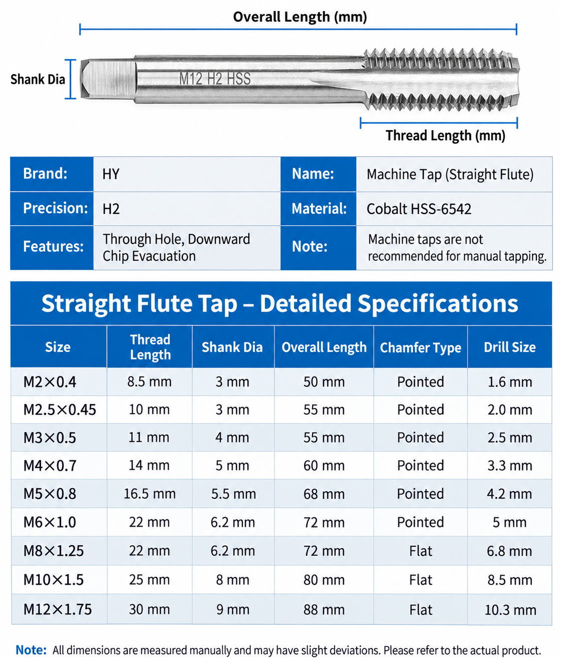 HSS Straight Flute Machine Taps dimension and sizes HY Cutting Tools