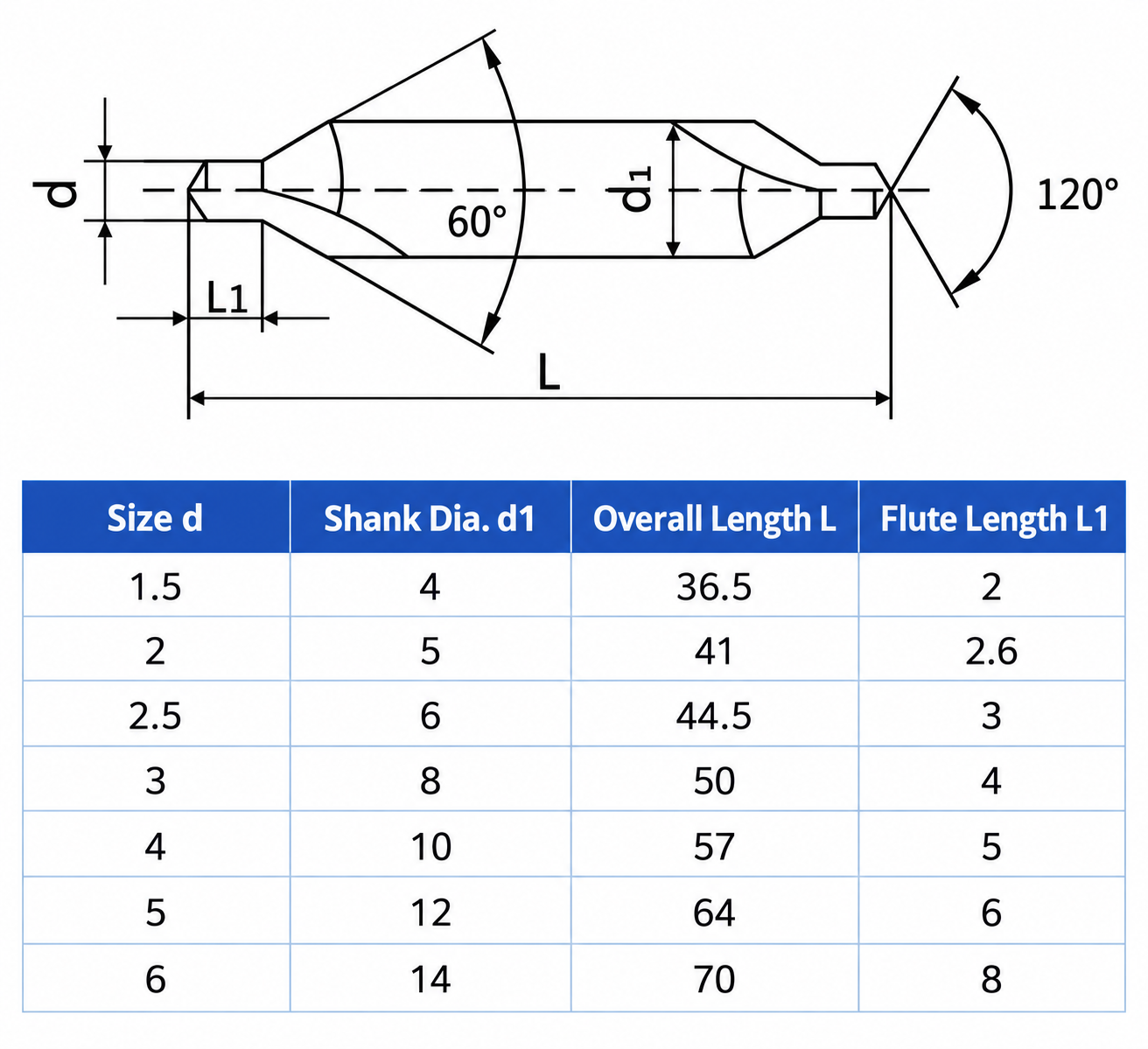 M35 cobalt HSS TiN coated center drill drawing and seven-size dimension chart
