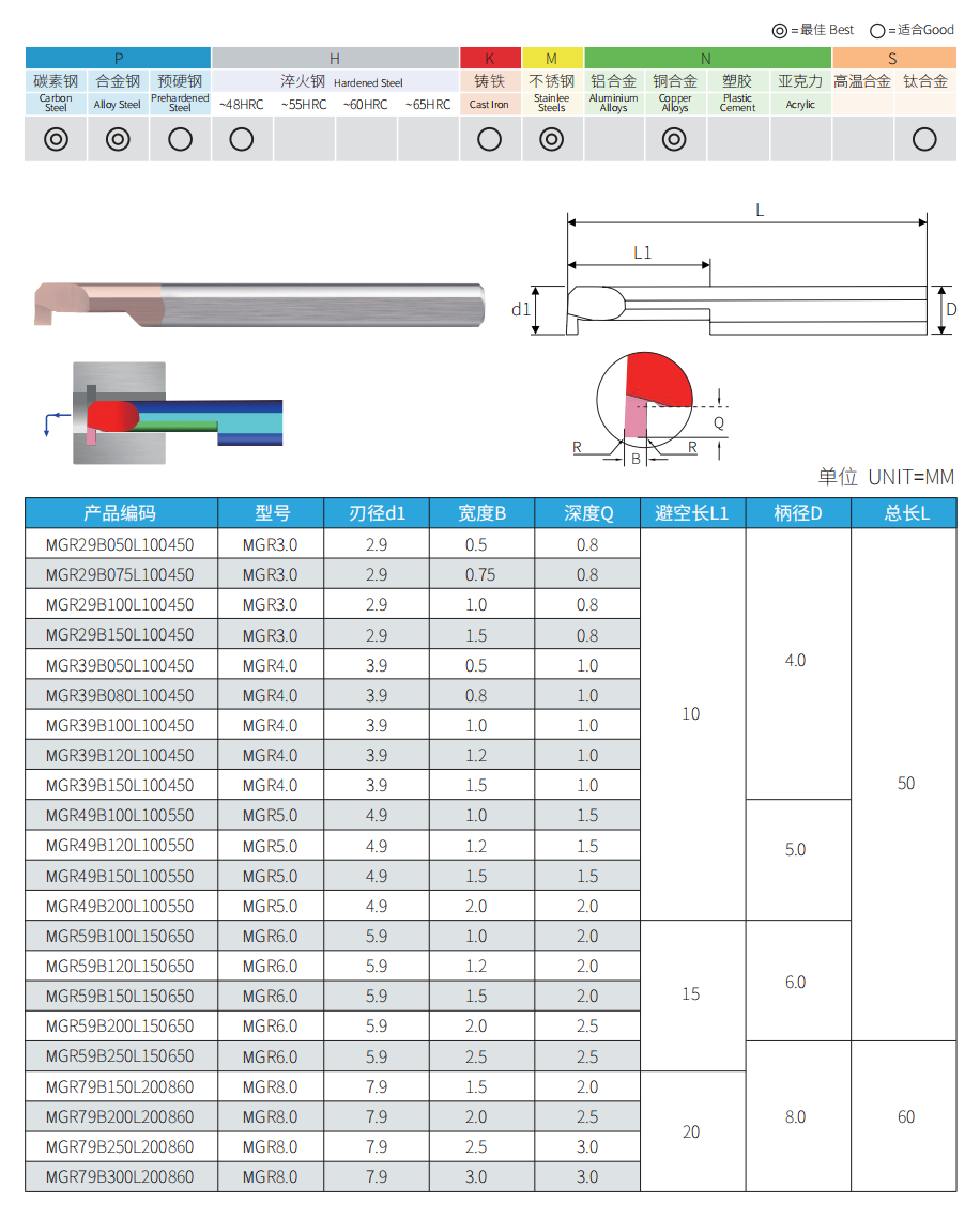 MGR solid carbide micro internal grooving bar dimensions and available sizes
