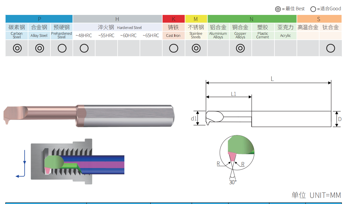 MIR 30° Micro Internal Threading Bars dimension