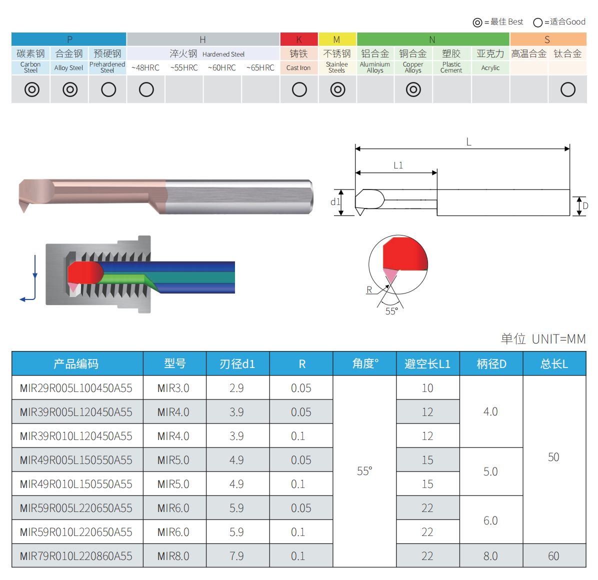 MIR 55 degree micro internal threading bars dimensions and available sizes