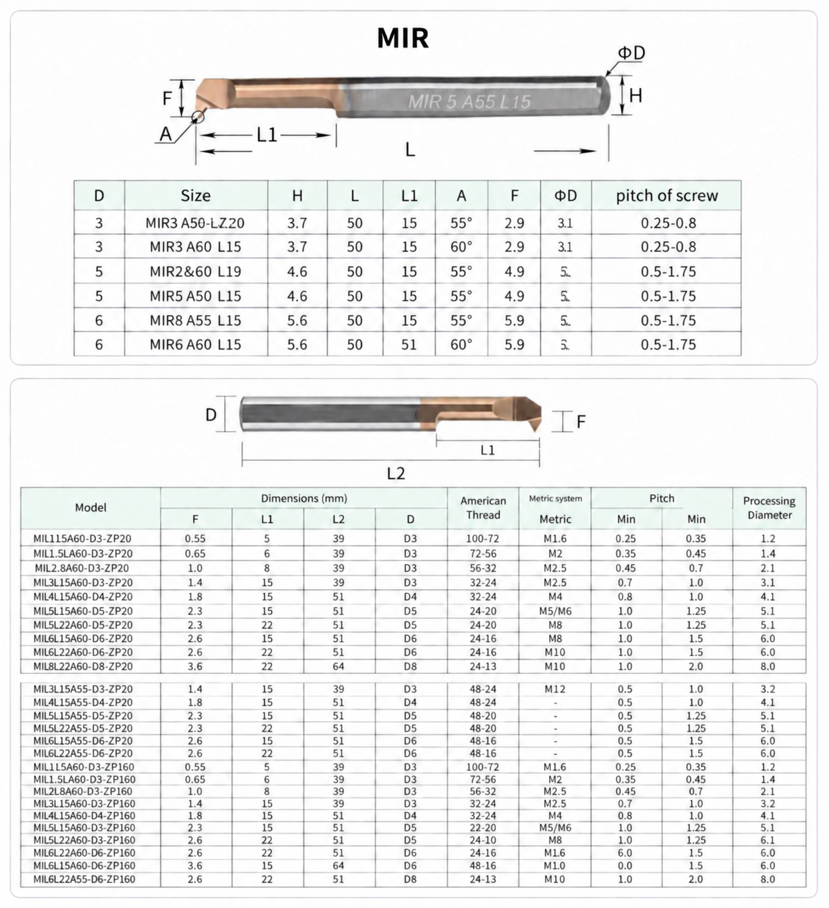 MIR MILinternal micro bore bars dimension