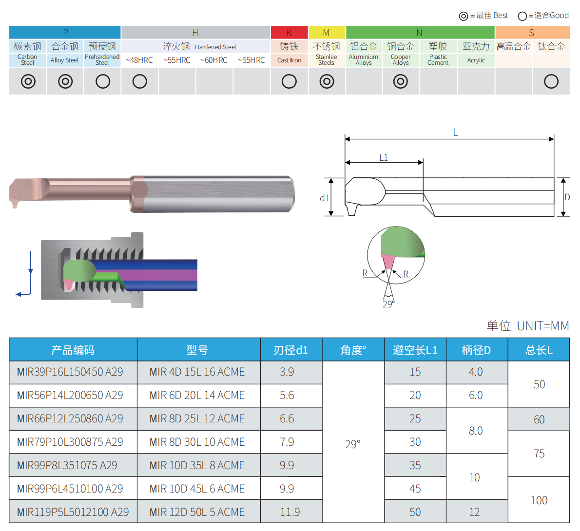 MIR 29 degree micro internal ACME threading bars dimensions and sizes