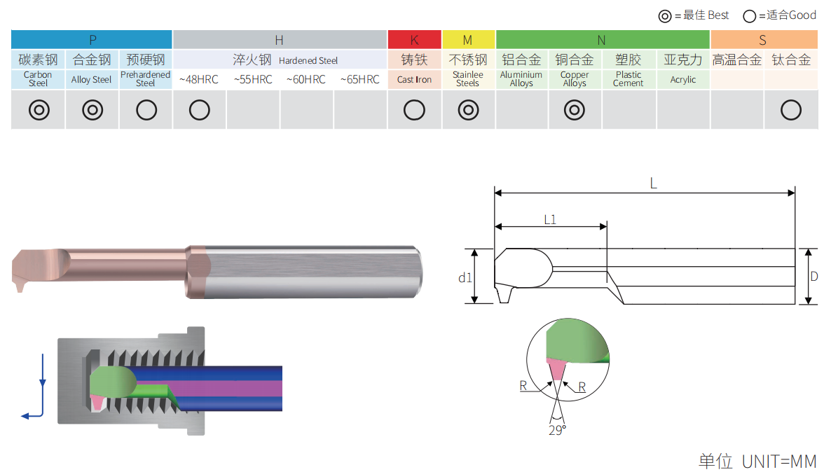 MIR Series 29 Degree Solid Carbide Micro Internal ACME Threading Bars overview