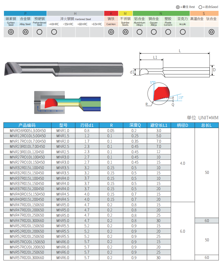 MNR solid carbide micro internal grooving and boring bar dimensions and sizes
