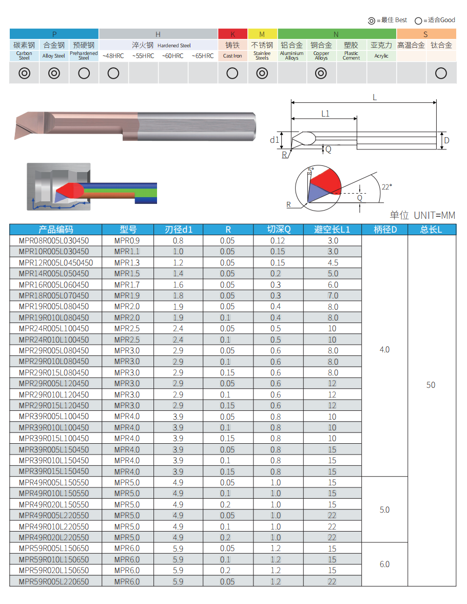 MPR micro internal boring bar dimensions and sizes from 0.8 to 5.9 mm